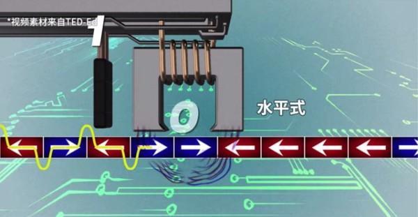 机械硬盘开盘恢复数据原理是什么？如何操作？