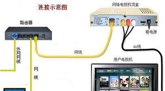 一根光纤怎么接2个路由器？