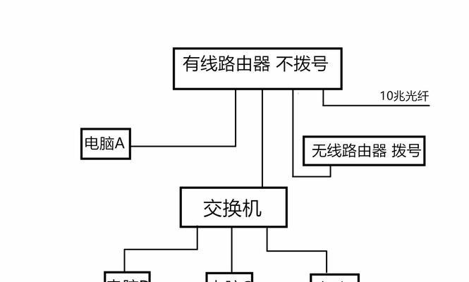 一根光纤怎么接2个路由器？