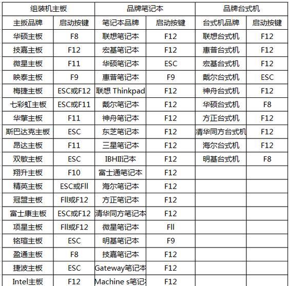 电脑VT如何开启？开启VT虚拟化的详细教程是什么？