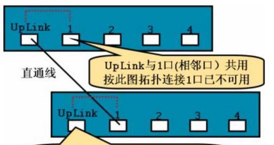 路由器级联怎么设置图解？