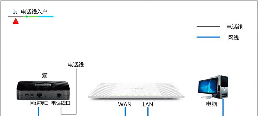 换了新的路由器怎么设置？