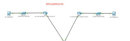 思科路由器如何设置密码？