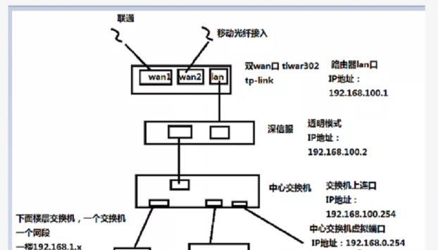 思科路由器如何设置密码？