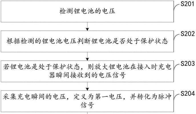 锂电池激活步骤？激活后如何延长使用寿命？