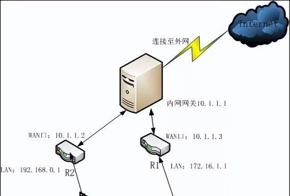 路由器桥接打游戏稳定吗？如何设置提高稳定性？