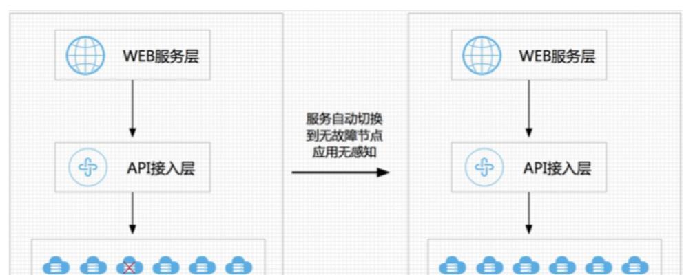 数据库数据丢失时业务层应如何处理？数据库数据恢复的步骤是什么？