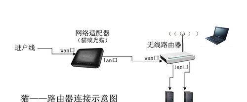 路由器多点连接设置中遇到问题如何解决？