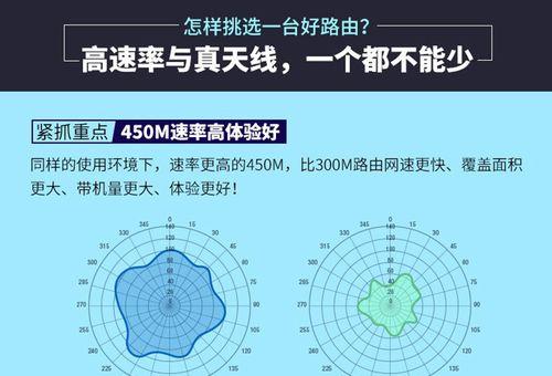 路由器天线如何调整？不带天线的路由器设置方法是什么？