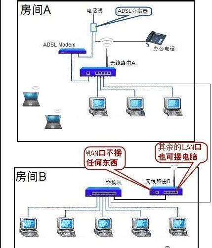 老年机连接路由器设置步骤是什么？