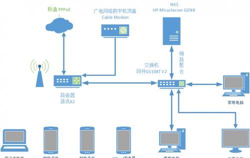 裴讯K2路由器怎么桥接？无线桥接步骤是什么？