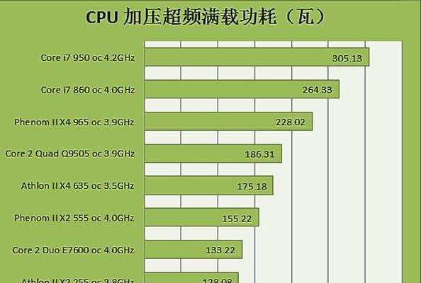 U盘装系统为何会导致蓝屏？有哪些有效的解决方案？