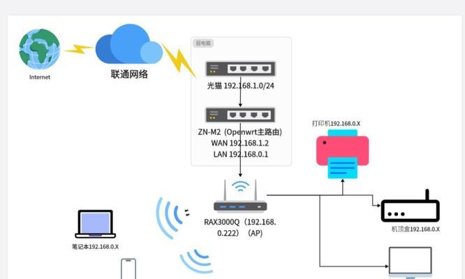 家庭网怎样连接路由器设置？