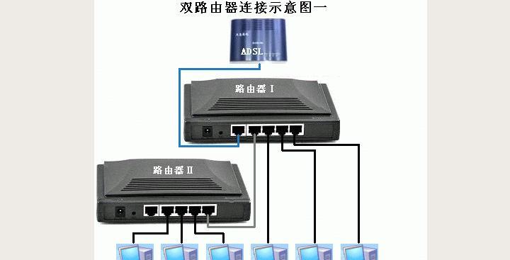 二级路由器设置步骤是什么？