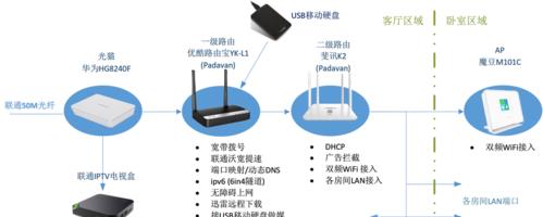 小米路由器ap模式设置方法是什么？