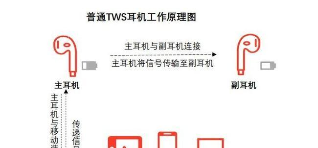 tws无线蓝牙耳机连接不上怎么办？