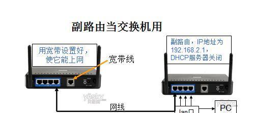 网线连接路由器分频设置步骤？