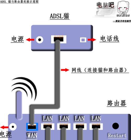 网线连接路由器分频设置步骤？