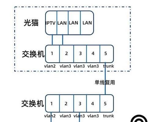 一个路由器连接两个网段？连接方法是什么？