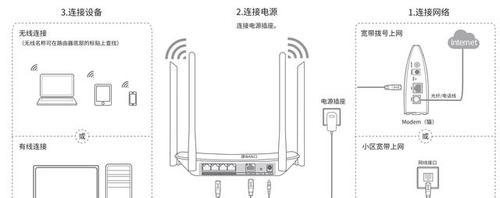 一个路由器连接两个网段？连接方法是什么？