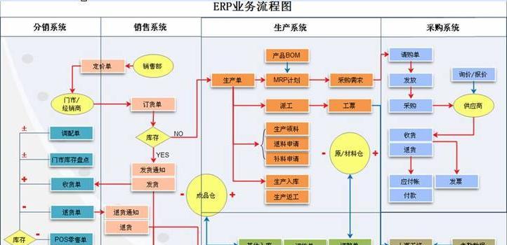 ERP系统出现报错，该如何解决？解决步骤是什么？