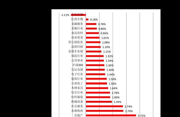 云服务器定价标准是什么？未来价格走势如何？