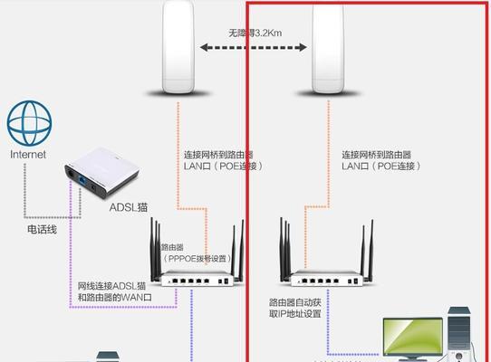 路由器无线桥接方法？