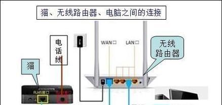 宿舍交换机怎么设置路由器？