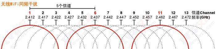 红米路由器信号变差如何设置信道？