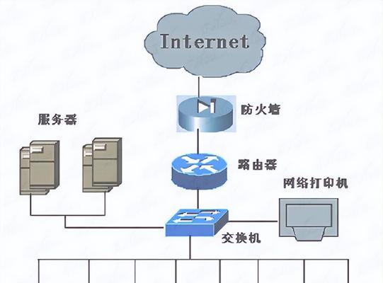 电脑网线插路由器后怎么设置？