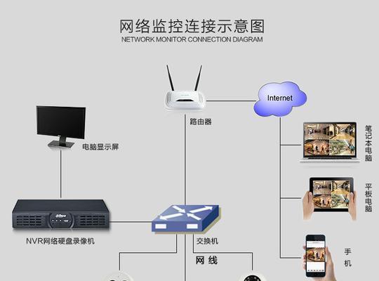 大华监控录像恢复需要多少钱？操作流程是怎样的？