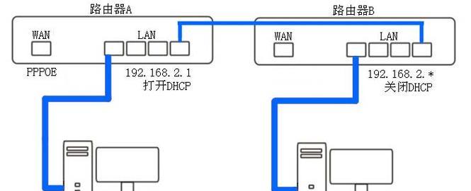 路由器串联时如何正确设置dhcp？