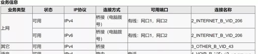 光猫和路由器如何正确连接设置ipv6？