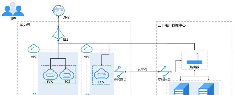 华为路由器负载均衡配置命令是什么？配置步骤是什么？