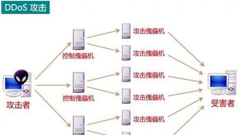 稳定高防服务器在网站保护中的作用是什么？