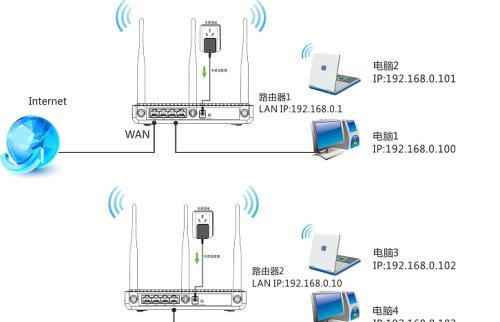 路由器桥接之后设置密码？桥接设置后如何保护网络安全？