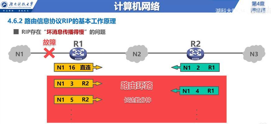 好用的静态ip路由器如何设置？路由器静态ip设置方法是什么？