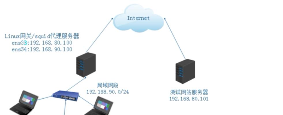 如何避免隐藏的服务器租赁费用？怎样实现费用的全面透明？