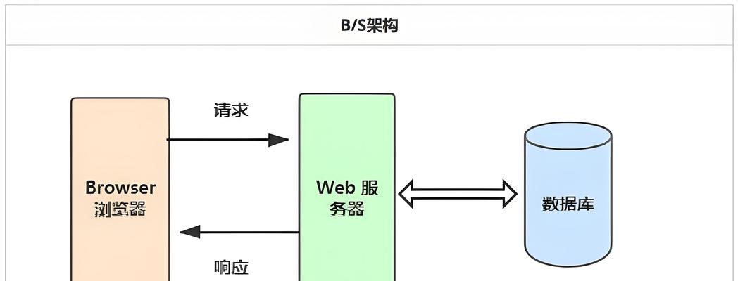 如何优化服务器年度费用？精简开支的方法有哪些？