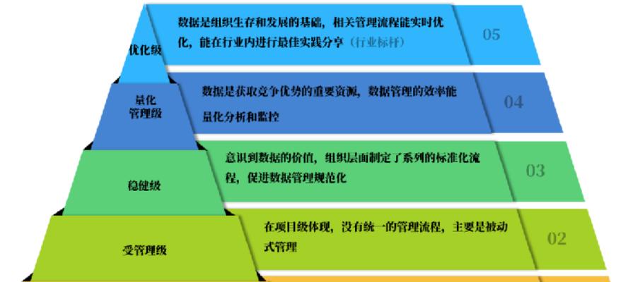 数据备份对企业韧性的重要性是什么？如何确保数据备份的可靠性？