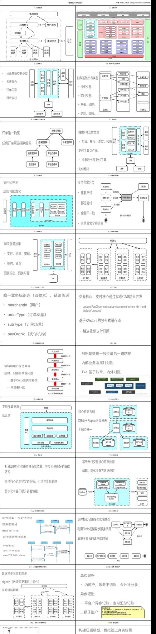 高级网站架构设计如何实现高性能？可扩展性如何保证？