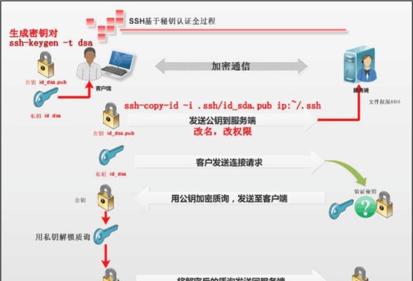 CentOS远程登录如何操作？需要哪些设置？