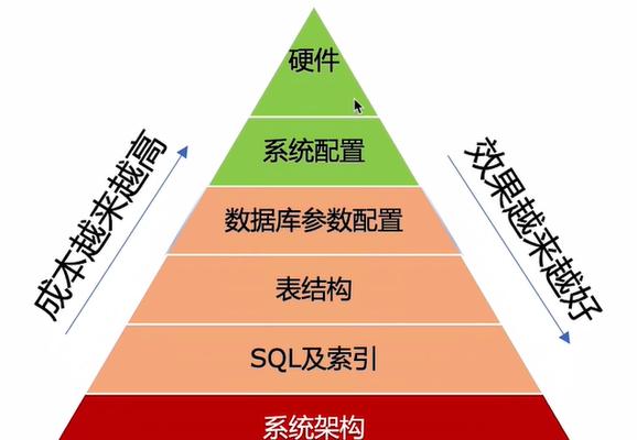 如何确保高可用的数据库服务器？确保业务连续性的策略是什么？