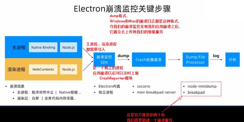 ‘todo报错’出现的原因是什么？解决方法有哪些？