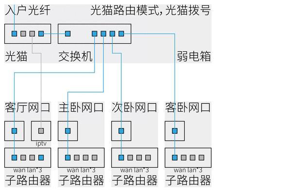 路由器wifi怎么设置？设置教程有哪些？