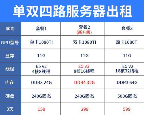 如何评估服务器年度租金？如何通过评估节省资金并最大化投资？