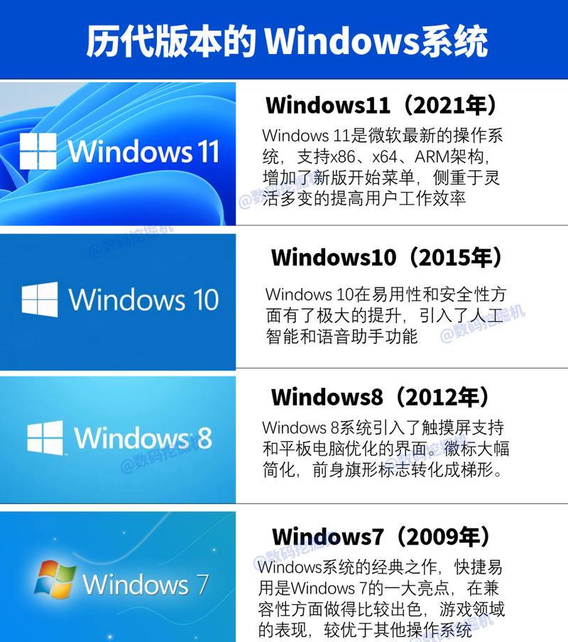 win7对比win10系统哪个更好？