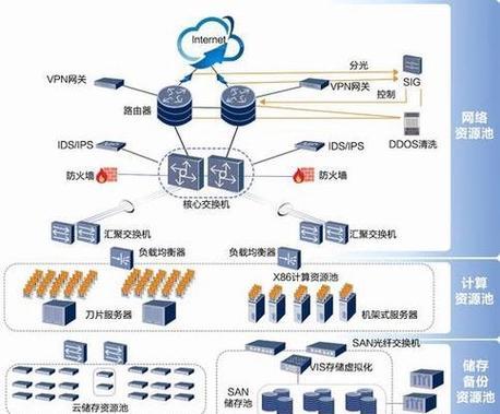 服务器托管年龄要求：如何根据类型和配置选择？