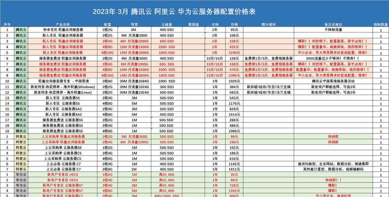 如何比较不同云供应商的云服务器费用？不同云供应商的费用比较是什么？