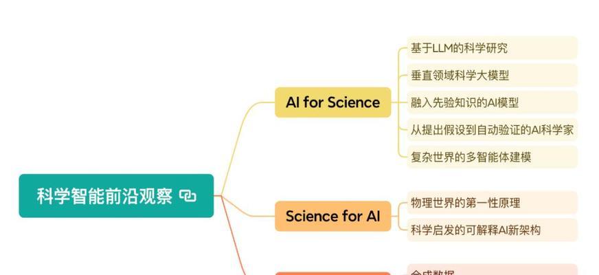 高性能计算在科学探索中扮演什么角色？无限前沿在哪里？